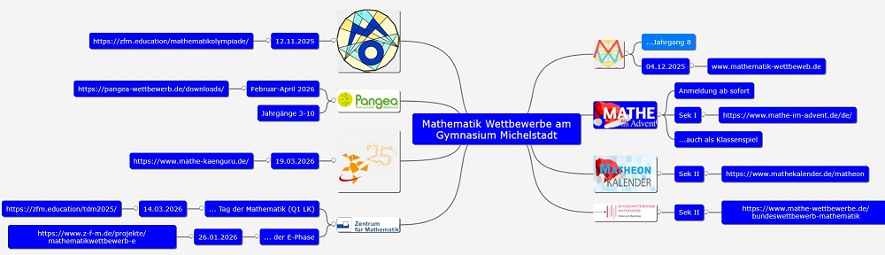 MindMap M Wettbewerbe 2526 vollstaendig